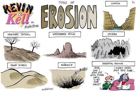 cartoon erosion|Erosion Cartoons .